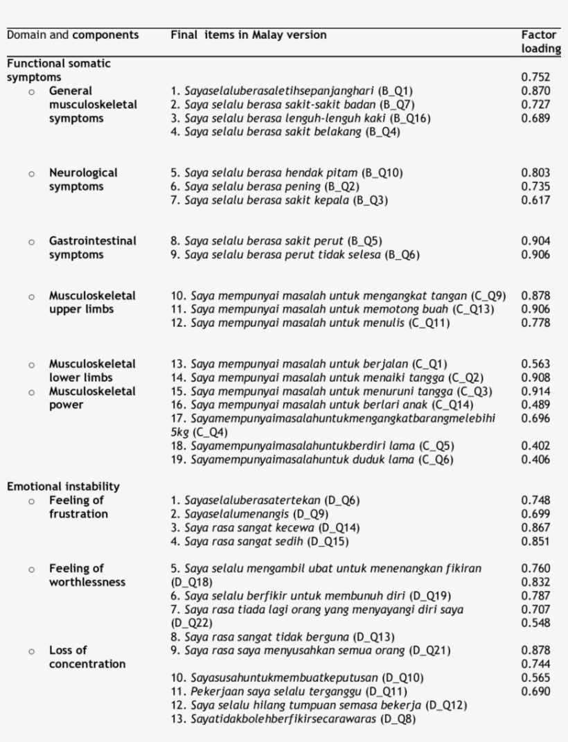 Final Questionnaire Of Health Impact Of Divorce On, transparent png #6581214