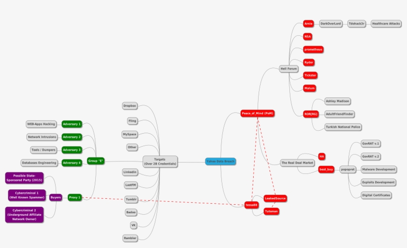 It's Generally Considered Difficult To Prove That Any, transparent png #6581632