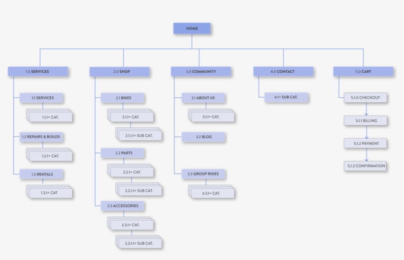 Broadway Sitemap New, transparent png #6581635