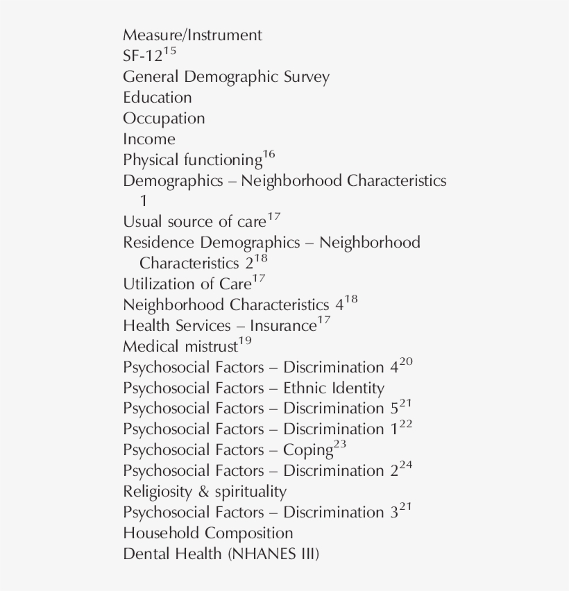 Household Interview Survey, transparent png #6583037