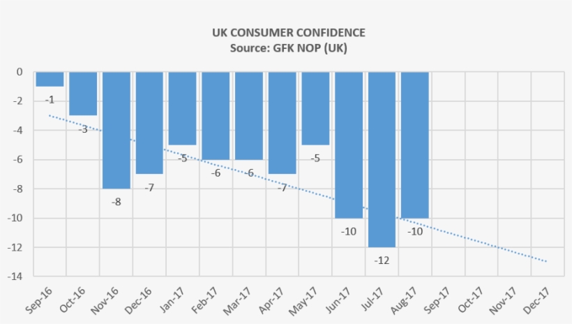 Uk Consumer Confidence, transparent png #6583374