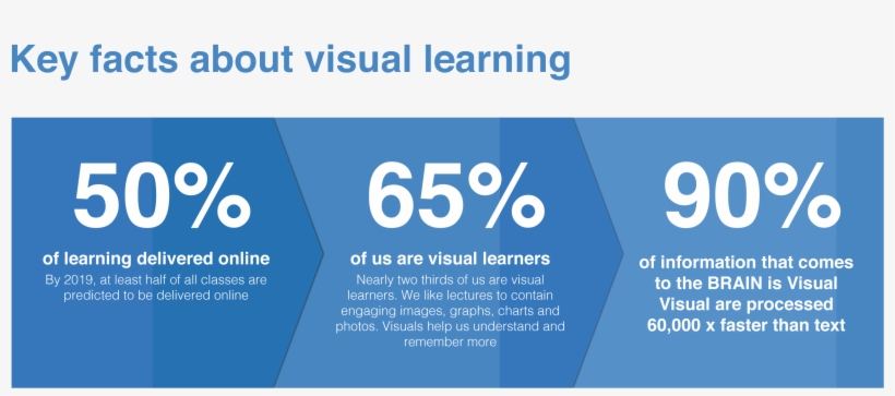 Why Lecture Capture Is A Growing Market, transparent png #6583580
