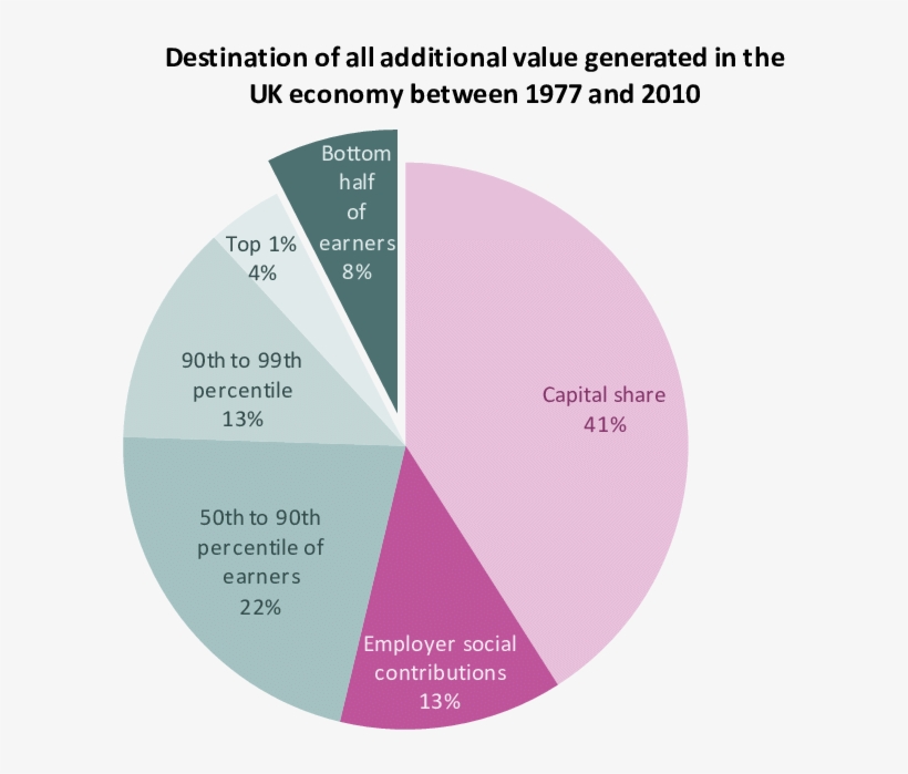 Breakdown Of Increase In Gva Recorded Between 1977, transparent png #6583708