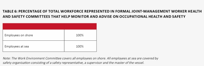 The Figure For Nox Is A Conservative Estimate, As Approximately, transparent png #6584583