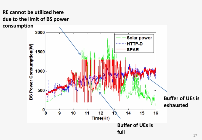Renewable Energy-aware, transparent png #6585187