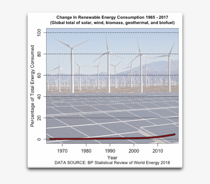 And That Is Why The Historical Change In The Total, transparent png #6585891