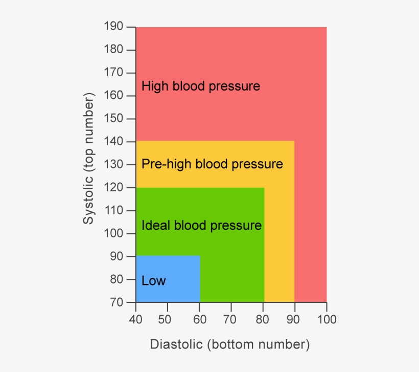 Mean pressure. Share of population with High Blood Pressure. Blood Pressure at different ages. Blood Pressure in different age. Driver should check Blood Pressure and alcohol.