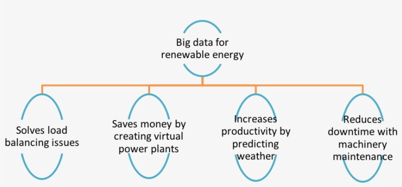 Renewable Energy Png, transparent png #6586013
