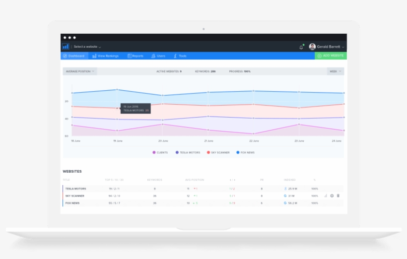 All Inclusive Cloud Based Seo Software, transparent png #6586443