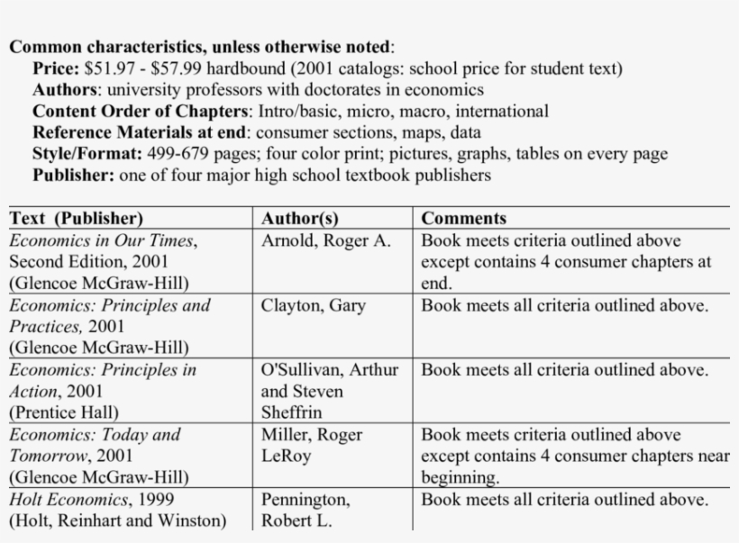 High School Economics Textbook Categories Category, transparent png #6587384