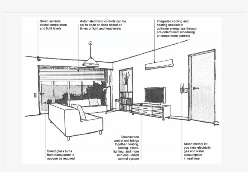 Home Automation Yourhome Diagram, transparent png #6587772