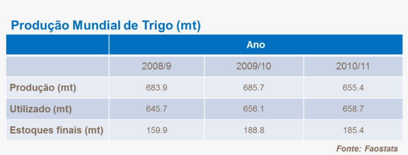 Trigo Png, transparent png #6588146