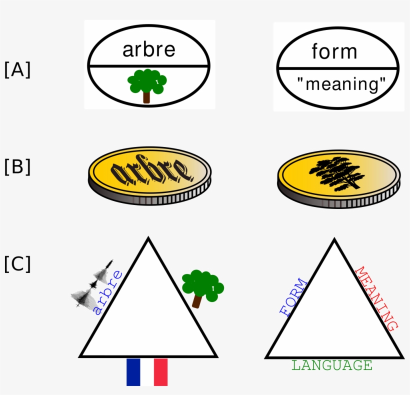 What Is Lexical Change, transparent png #6589008