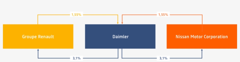 Strategic Cooperation With Daimler, transparent png #6590430