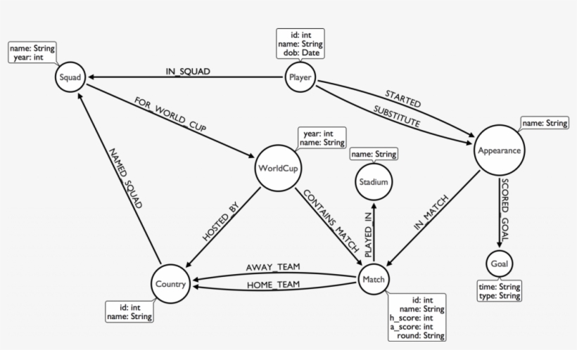 The World Cup Is Back And So Is The World Cup Graph, transparent png #6590613
