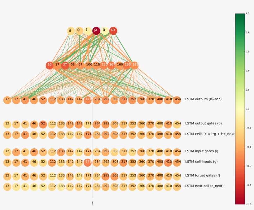 It May Help In Determining Whether The Latin T Should, transparent png #6591949