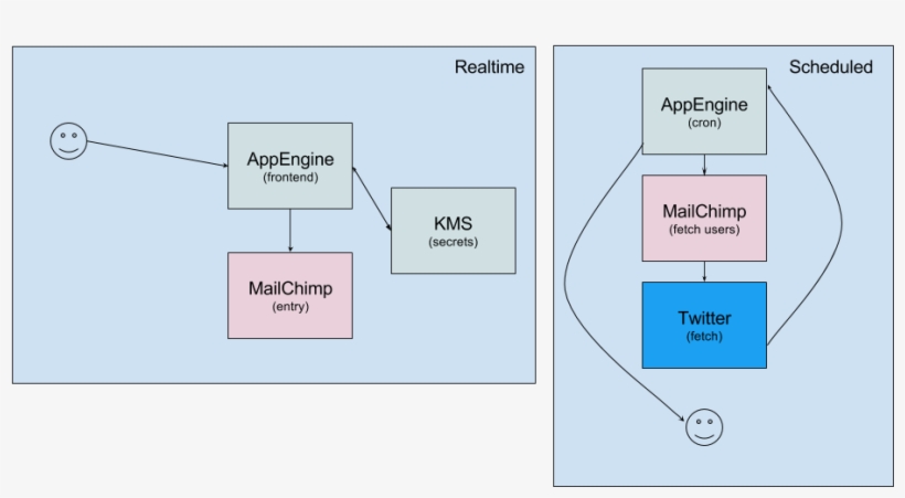 Account Setup, transparent png #6592588