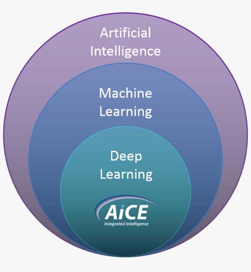 Through A Network Of Decision Making Nodes, Or Neurons,, transparent png #6592589