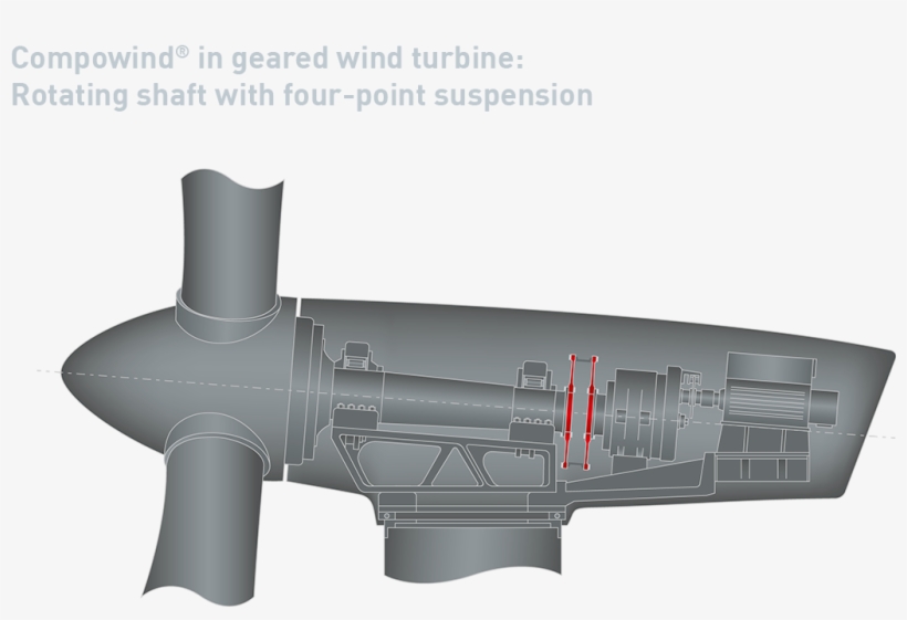 1a Compowind Geared Wind Turbine Rotating Shaft 4 Point, transparent png #6593120