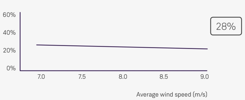 Aep Production Of Sg, transparent png #6593457