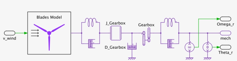 The Value Of The Wind Torque Applied On The Turbine, transparent png #6593574