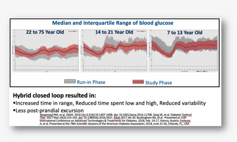Range Of Blood Glucose, transparent png #6593631