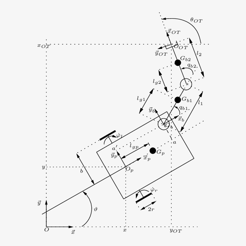 6 Manipulateur Mobile Avec Plateforme De Type Unicycle, transparent png #6594684