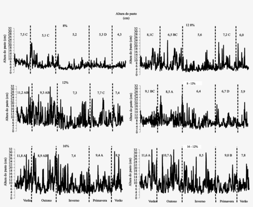 -distribuição Anual E Médias Por Estação Dos Pontos, transparent png #6595148