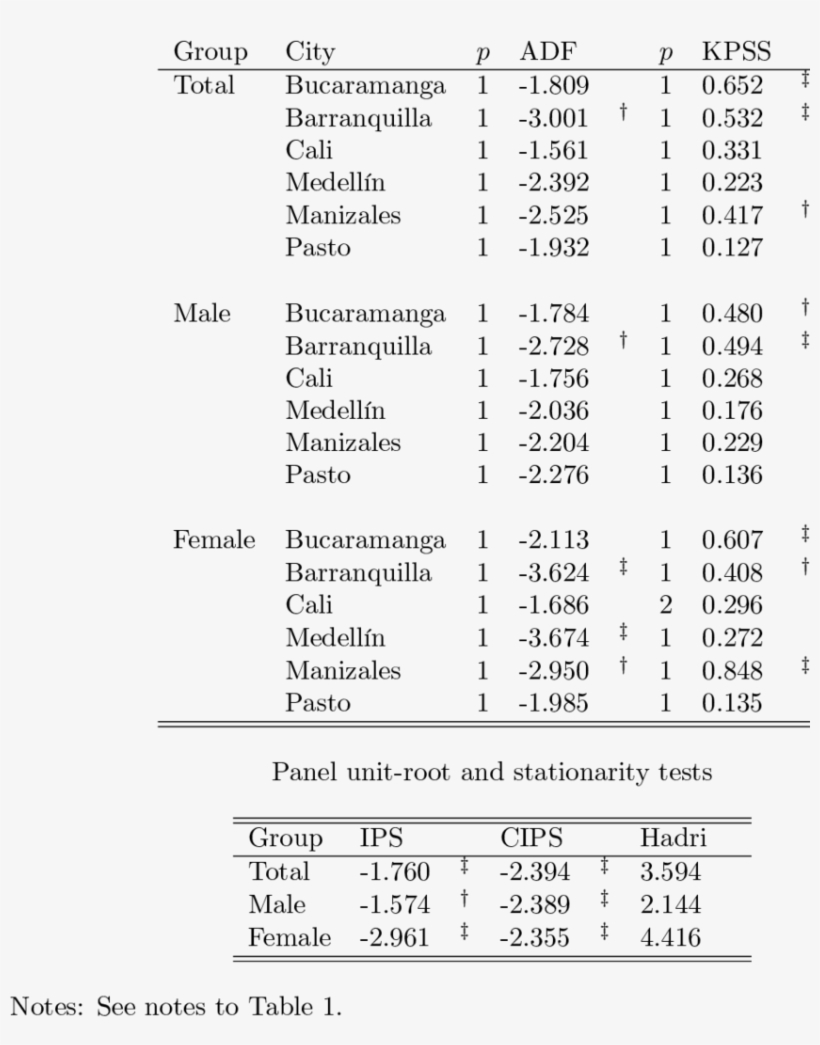 Private Wage Relative To Private Wage In Bogotá Univariate, transparent png #6596071