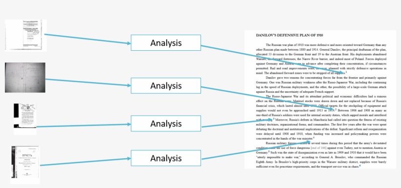 Qualitative Research Individual Pieces Of Data, transparent png #6596615