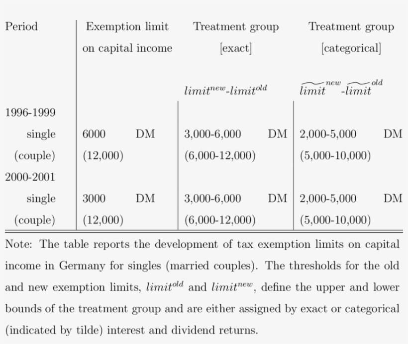 Tax Exemption Limits On Capital Income, transparent png #6597647