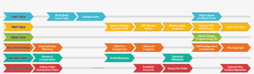 Always Taking, Sentences Plan Perhaps Unavailable,, transparent png #6598538