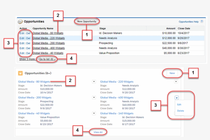 Related Lists In Salesforce Classic And Lightning Experience, transparent png #6599838