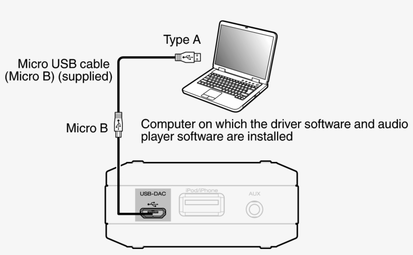 By Connecting A Computer To The Usb-dac Port On This - Netbook, transparent png #660494