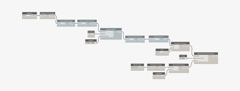 Detailline - From - Room - Boundary - Portable Network Graphics, transparent png #661148