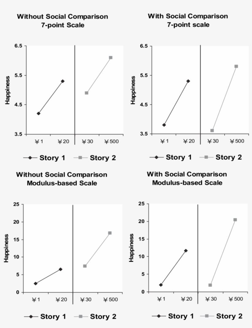 Happiness Ratings Of Four Money Finders Described In - Monochrome, transparent png #662954