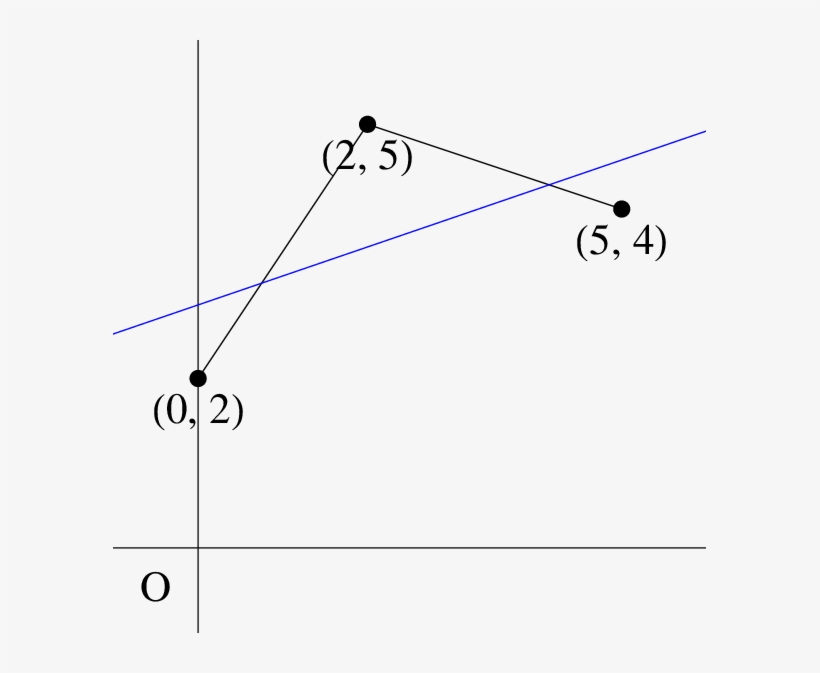 M-graph Of Jupiter - Diagram, transparent png #665797