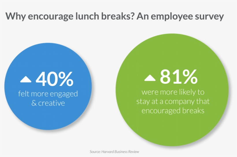 Lunch Break Png Download - Portable Network Graphics, transparent png #666751