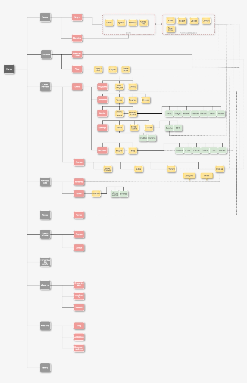 Marisolgr Tfg0618 Sitemap, transparent png #6601514