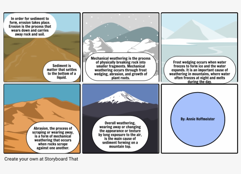 Sediment Comic Strip, transparent png #6602447