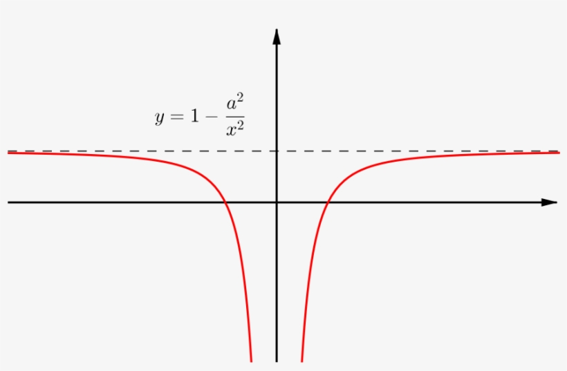 Y=0 Y = 0 Into Equation, transparent png #6602609