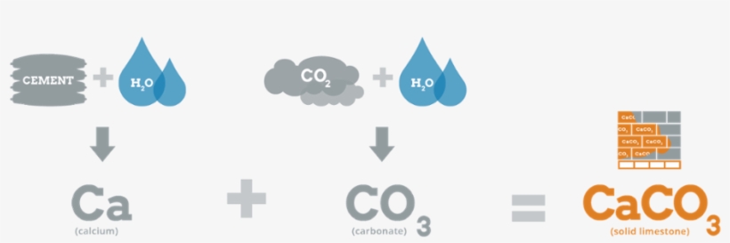 Chemistry Equation, transparent png #6603117