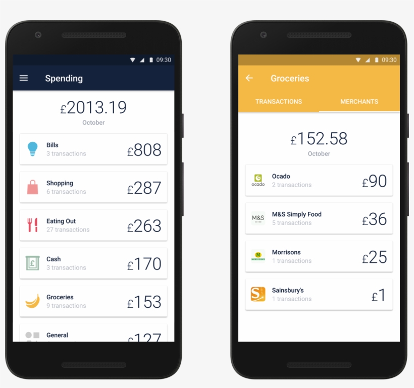 Spending On Android, transparent png #6604620