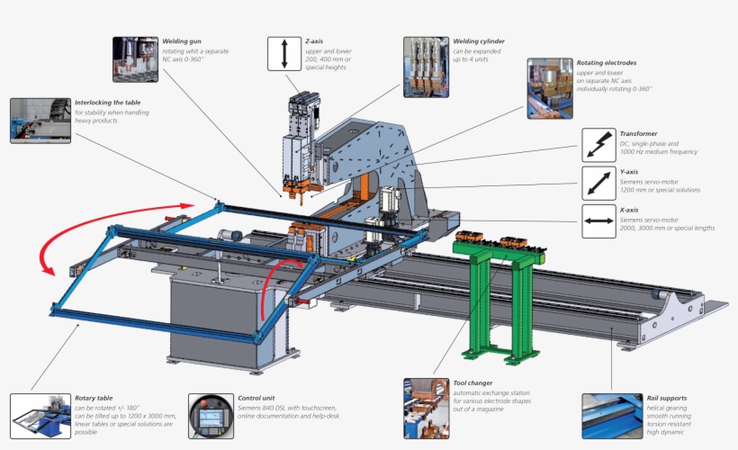 Csr Nc-controlled Jig Welder, transparent png #6607145