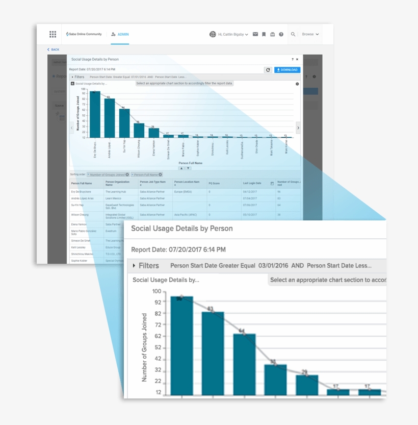 In Addition, Saba's Dynamic Network Analysis Feature, transparent png #6607403