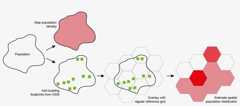 Basic Idea Behind The Disaggregation Approach, transparent png #6608949