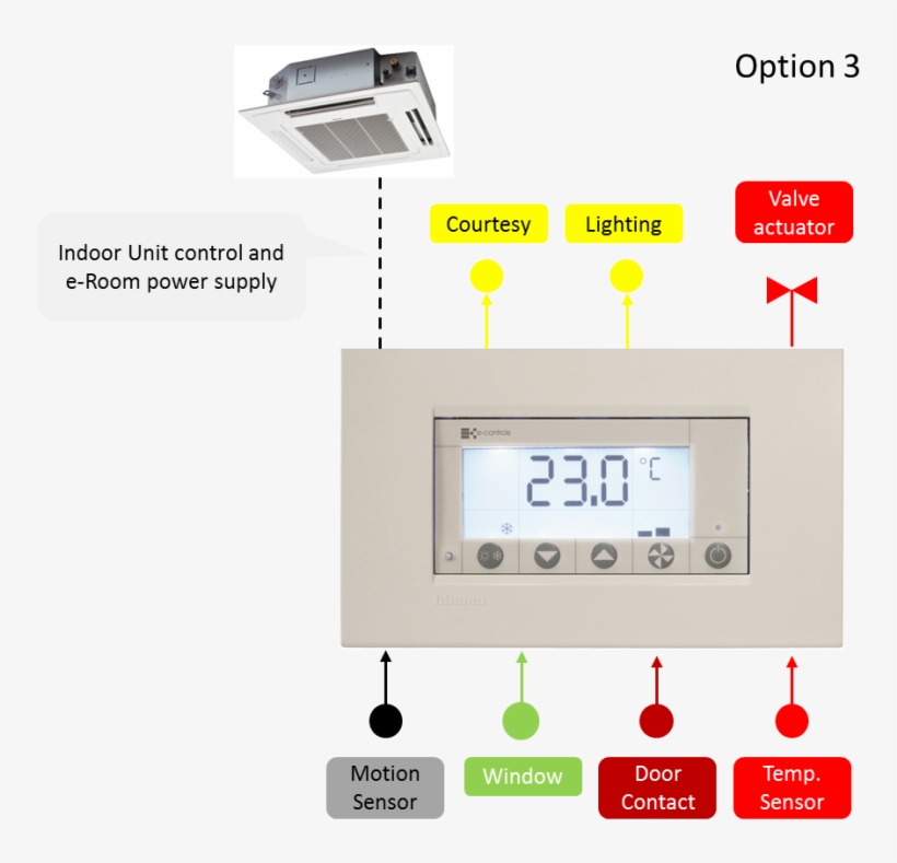Four Different Configuration Types Allow To Install, transparent png #6609667