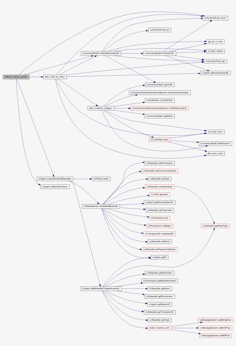 Here Is The Call Graph For This Function, transparent png #6609738