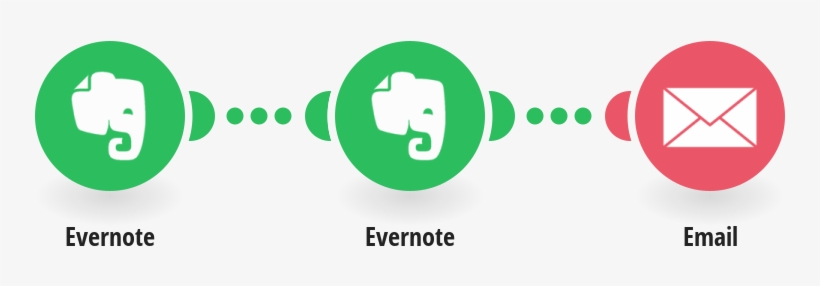 Zaslání Přílohy Z Poznámky V Evernote Na Email, transparent png #6611084