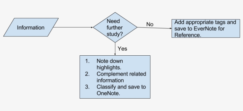 For Each Of The Collected Material, We Need To Decide, transparent png #6611293